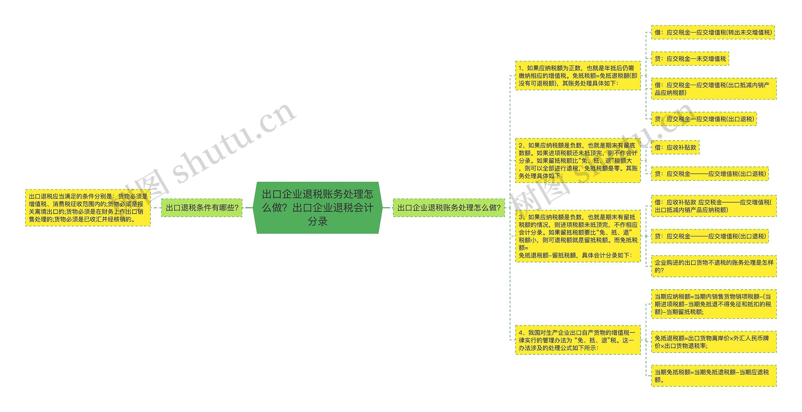 出口企业退税账务处理怎么做？出口企业退税会计分录