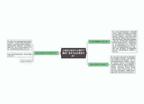 土地出让金在什么情况下缴纳？是买方出还是卖方出？