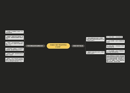 冲减多计提个税如何写会计分录？思维导图