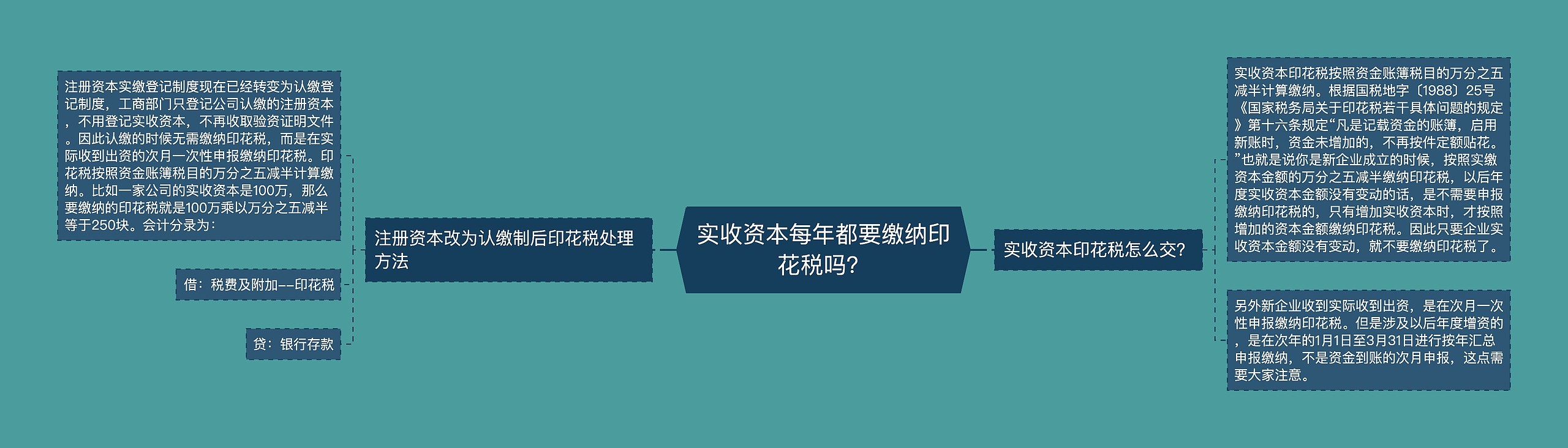 实收资本每年都要缴纳印花税吗？