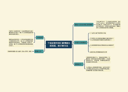 个税经营所得汇算清缴办理流程，附计算方法