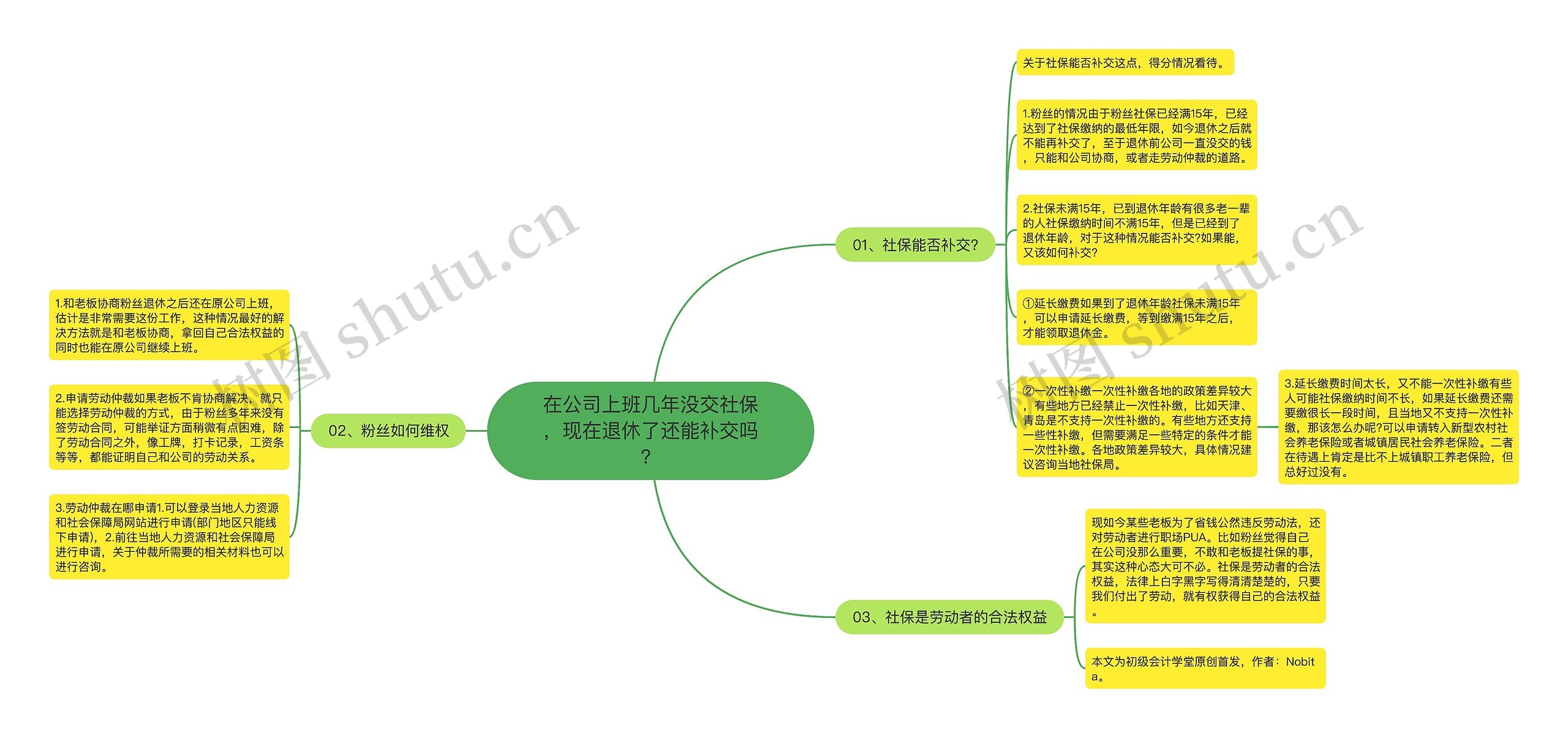 在公司上班几年没交社保，现在退休了还能补交吗？思维导图