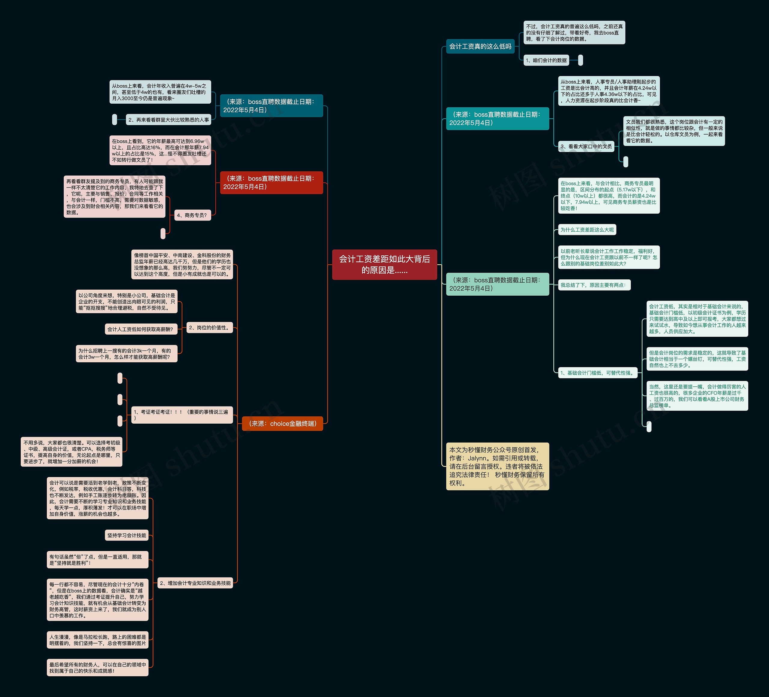 会计工资差距如此大背后的原因是......思维导图