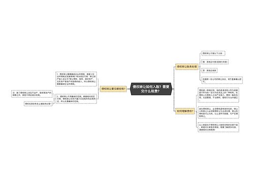 债权转让如何入账？需要交什么税费？