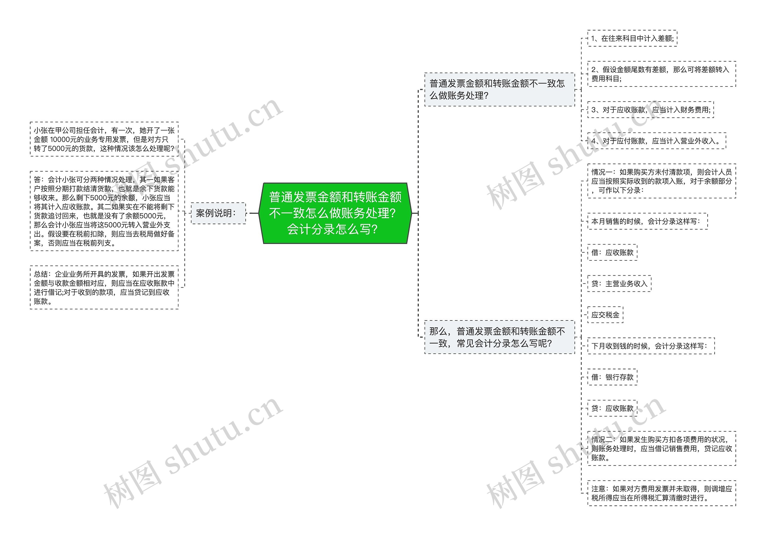 普通发票金额和转账金额不一致怎么做账务处理？会计分录怎么写？