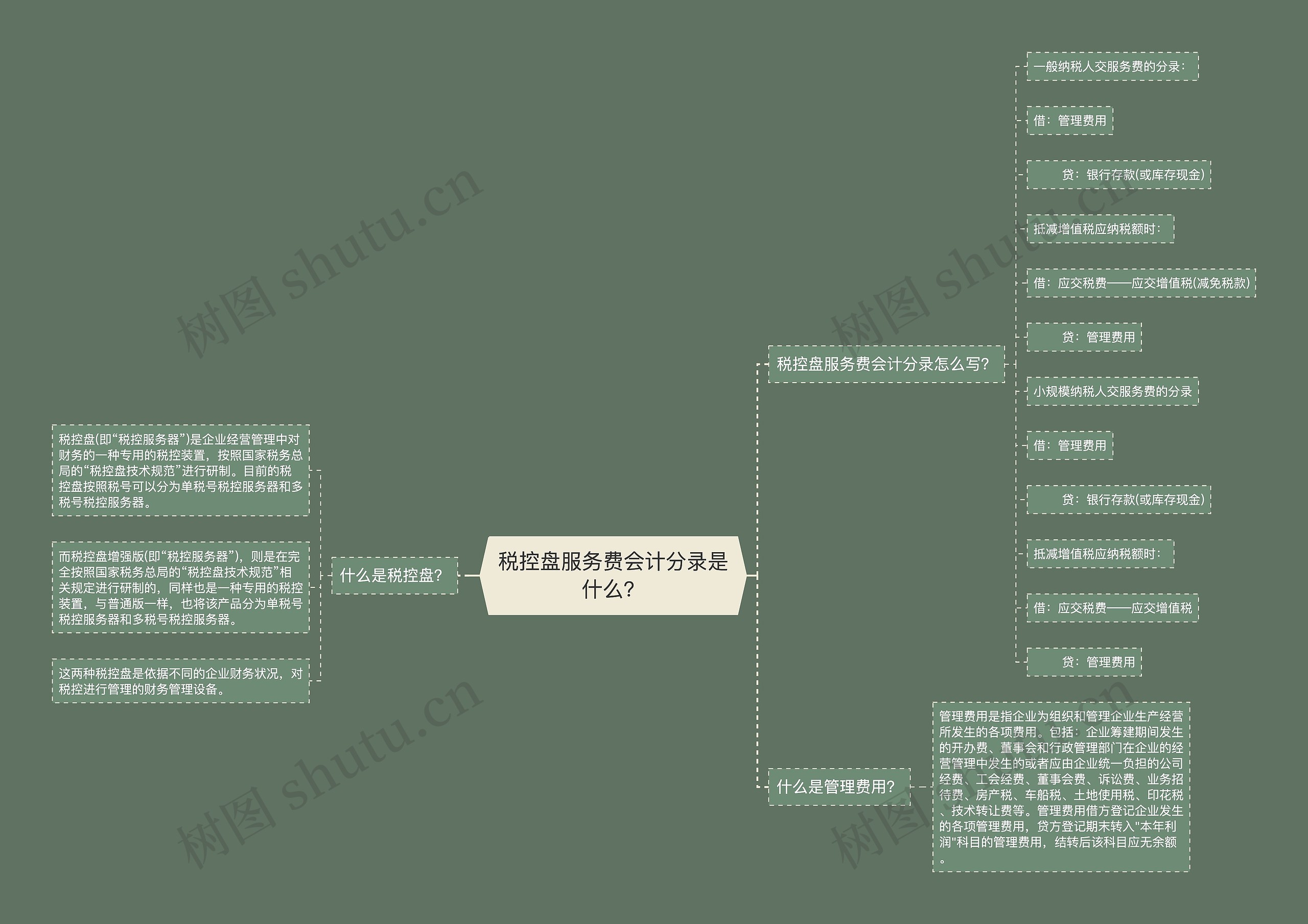 税控盘服务费会计分录是什么？思维导图