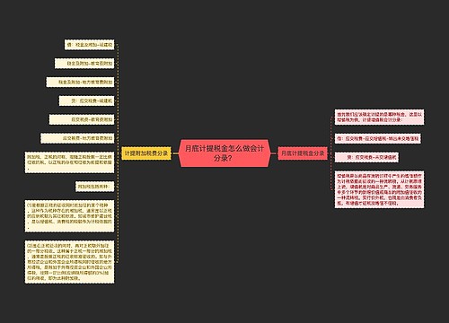 月底计提税金怎么做会计分录？