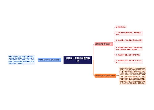 利息收入需要缴纳增值税吗