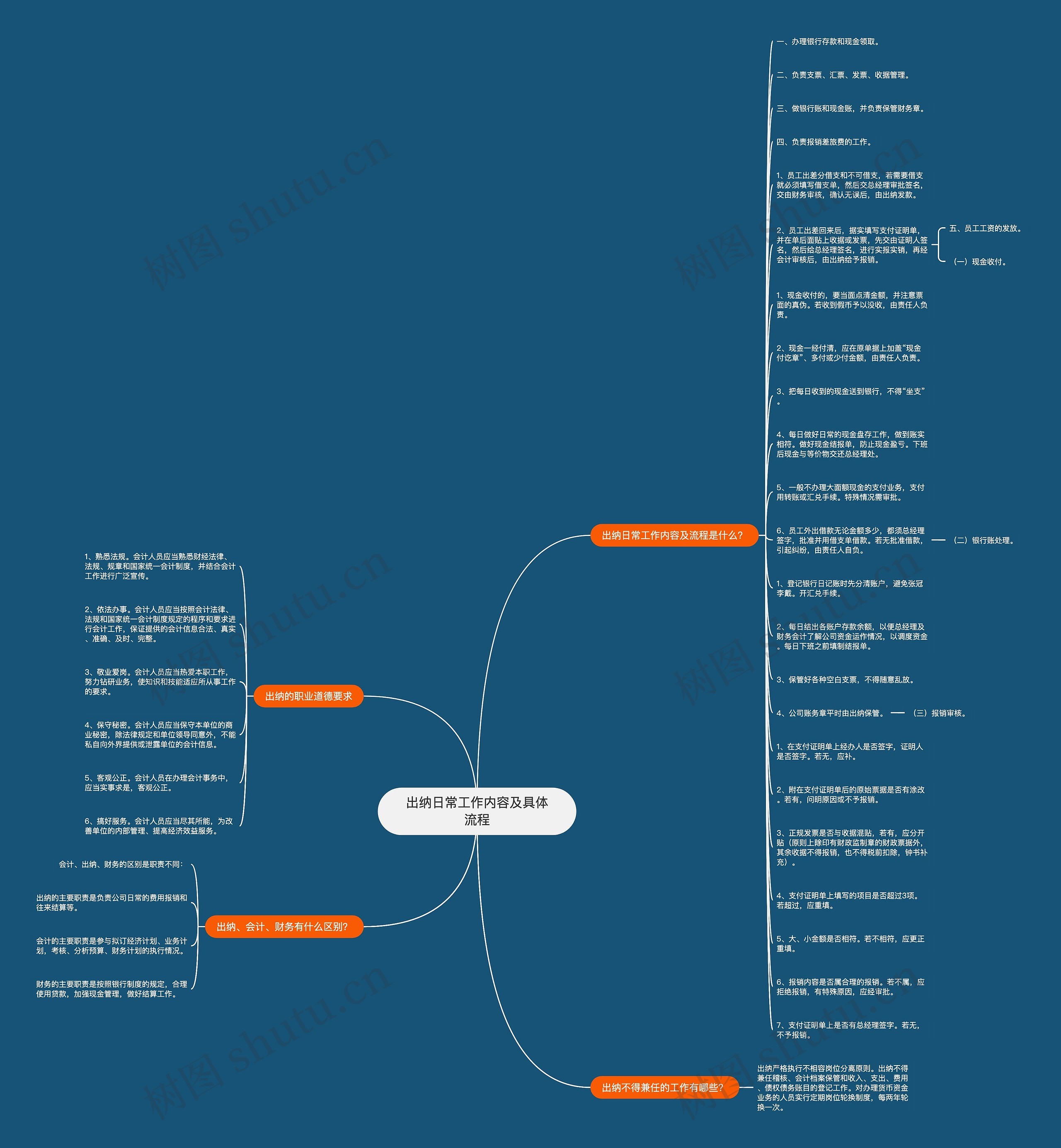 出纳日常工作内容及具体流程