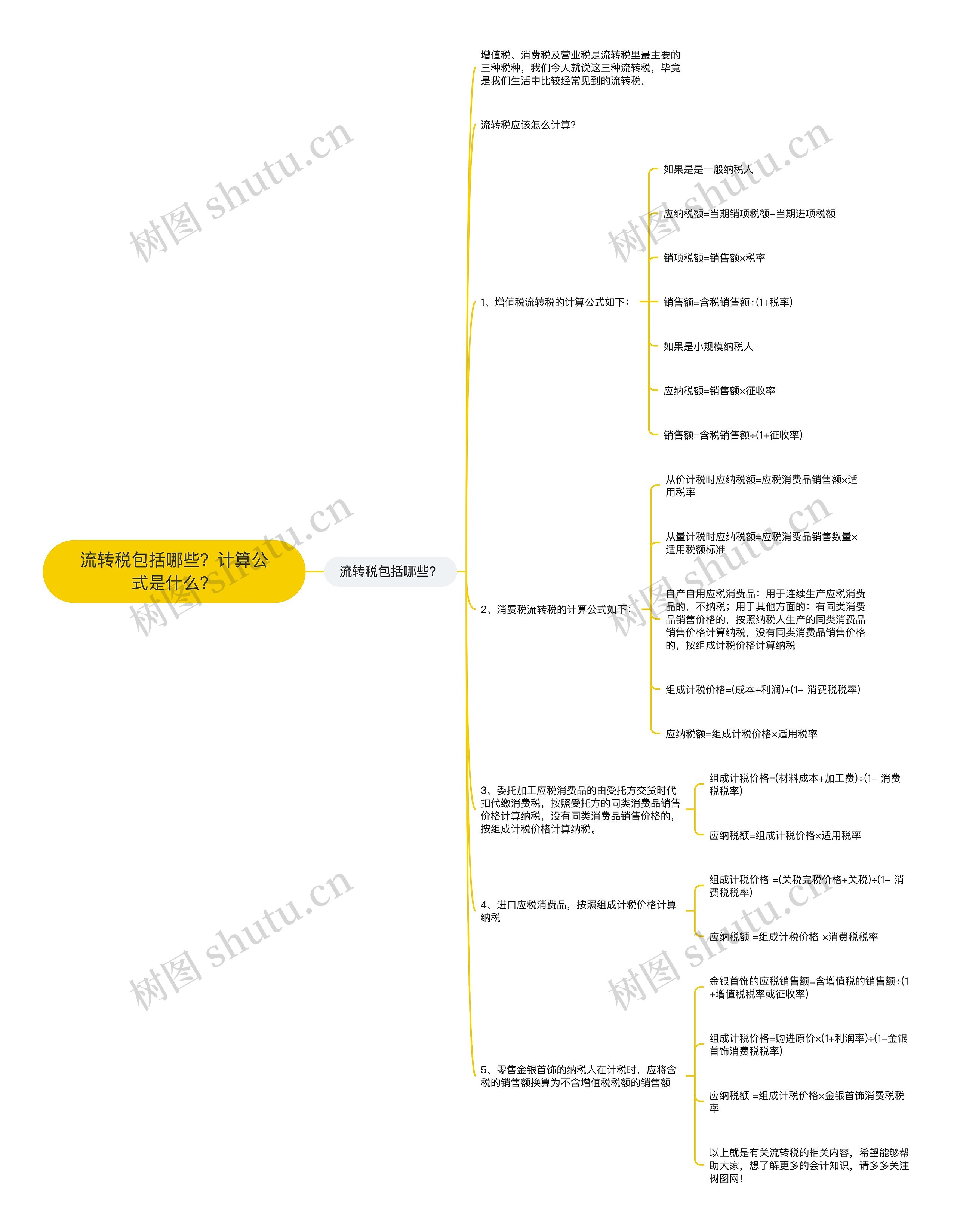 流转税包括哪些？计算公式是什么？