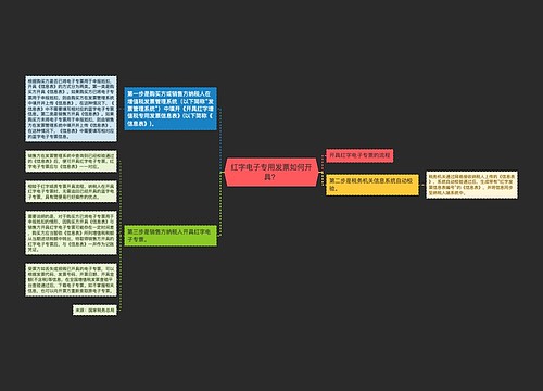 红字电子专用发票如何开具？