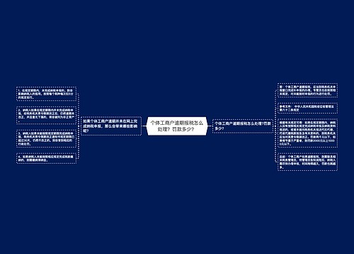 个体工商户逾期报税怎么处理？罚款多少？