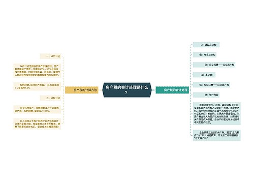 房产税的会计处理是什么？