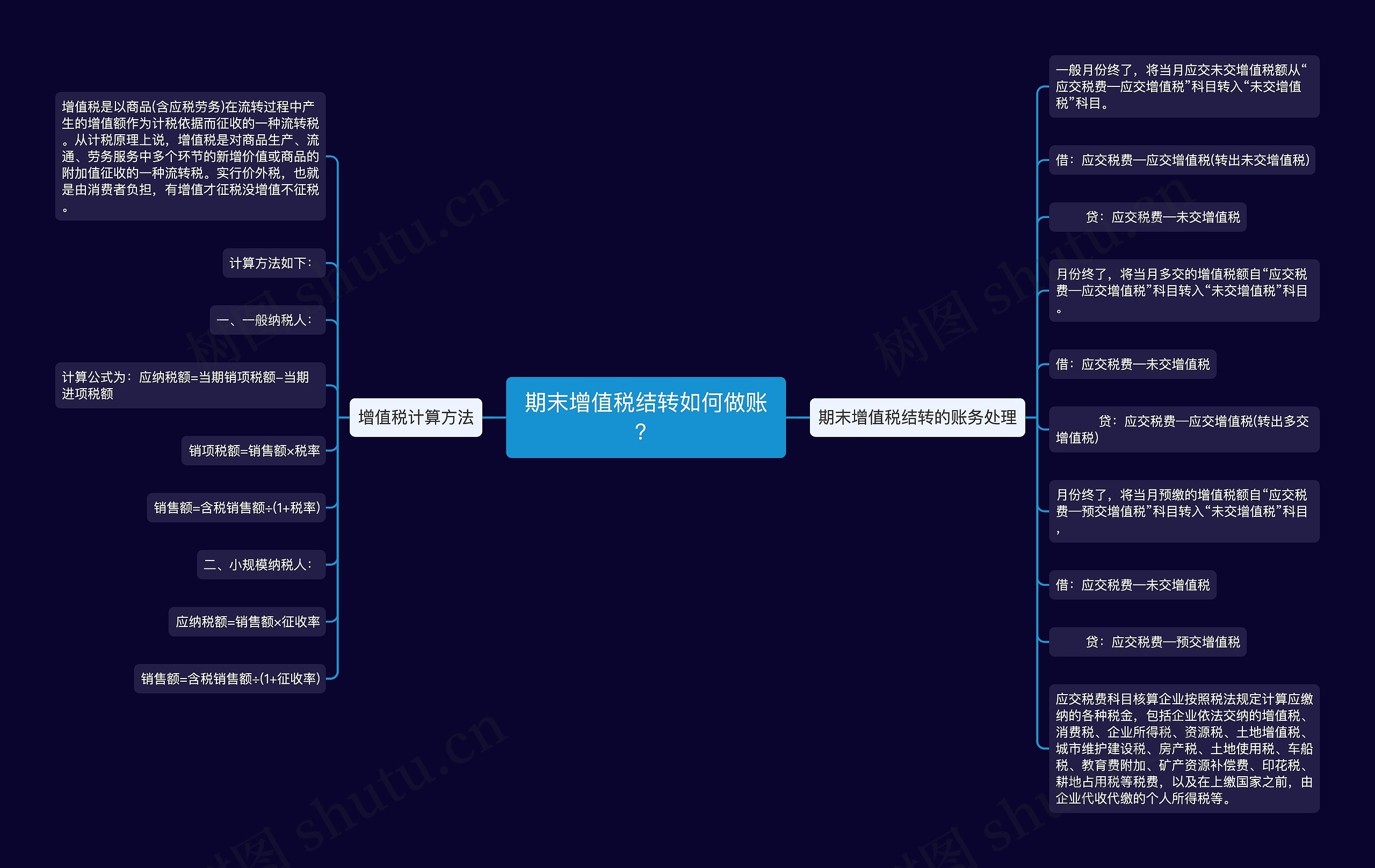 期末增值税结转如何做账？思维导图