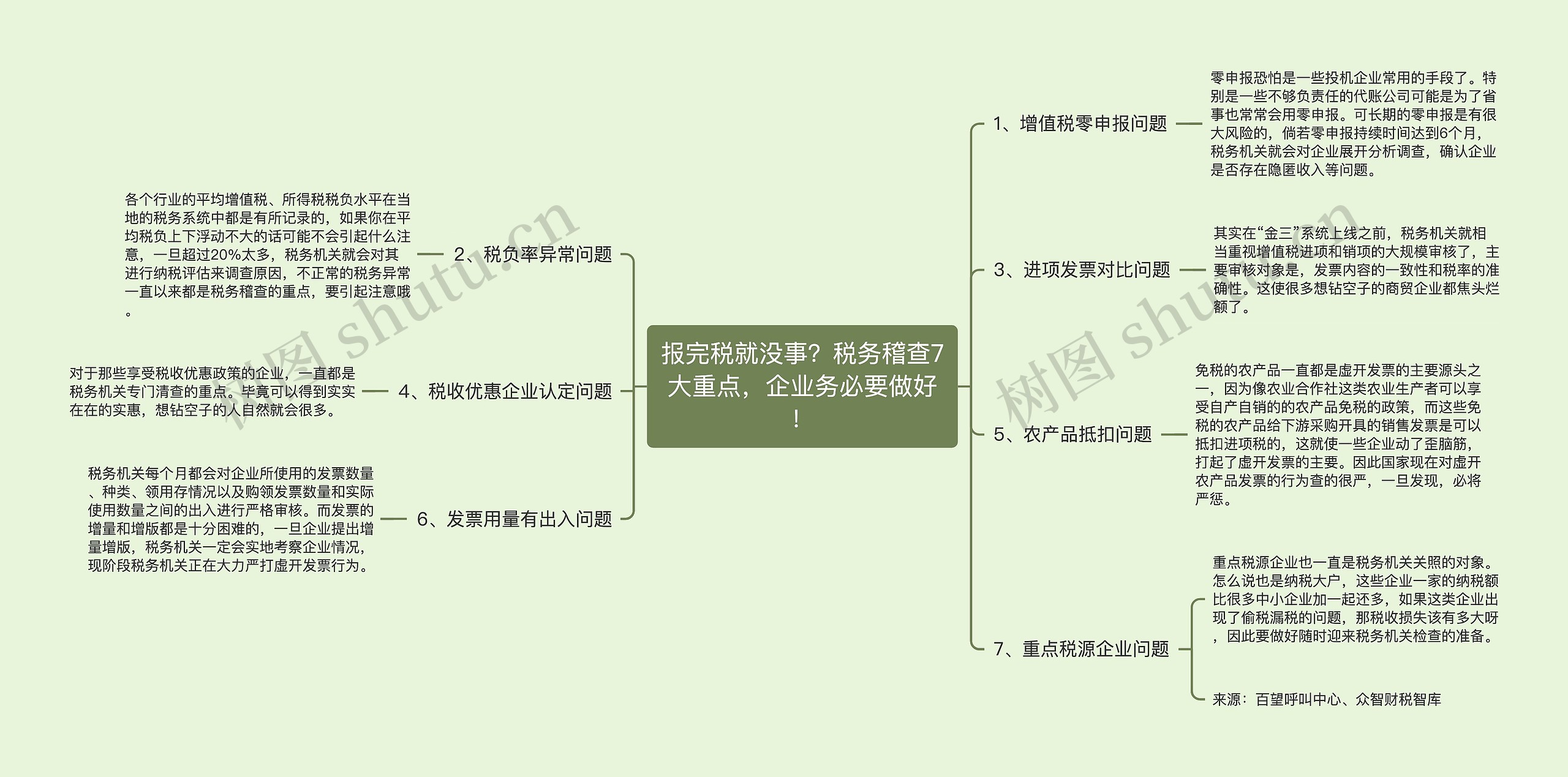 报完税就没事？税务稽查7大重点，企业务必要做好！