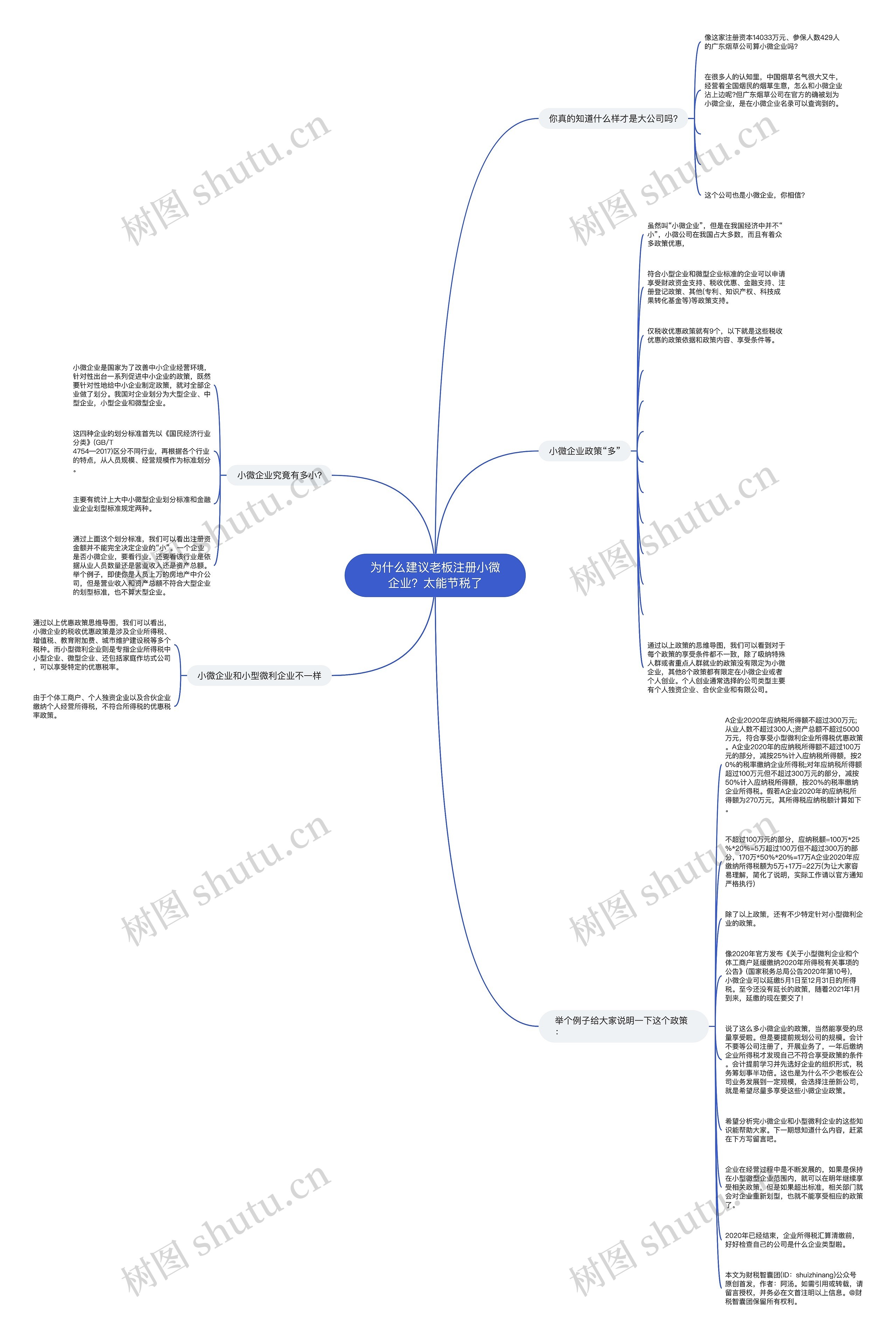 为什么建议老板注册小微企业？太能​节税了