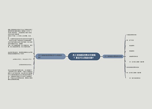 员工报销医药费如何做账？是否可以税前扣除？