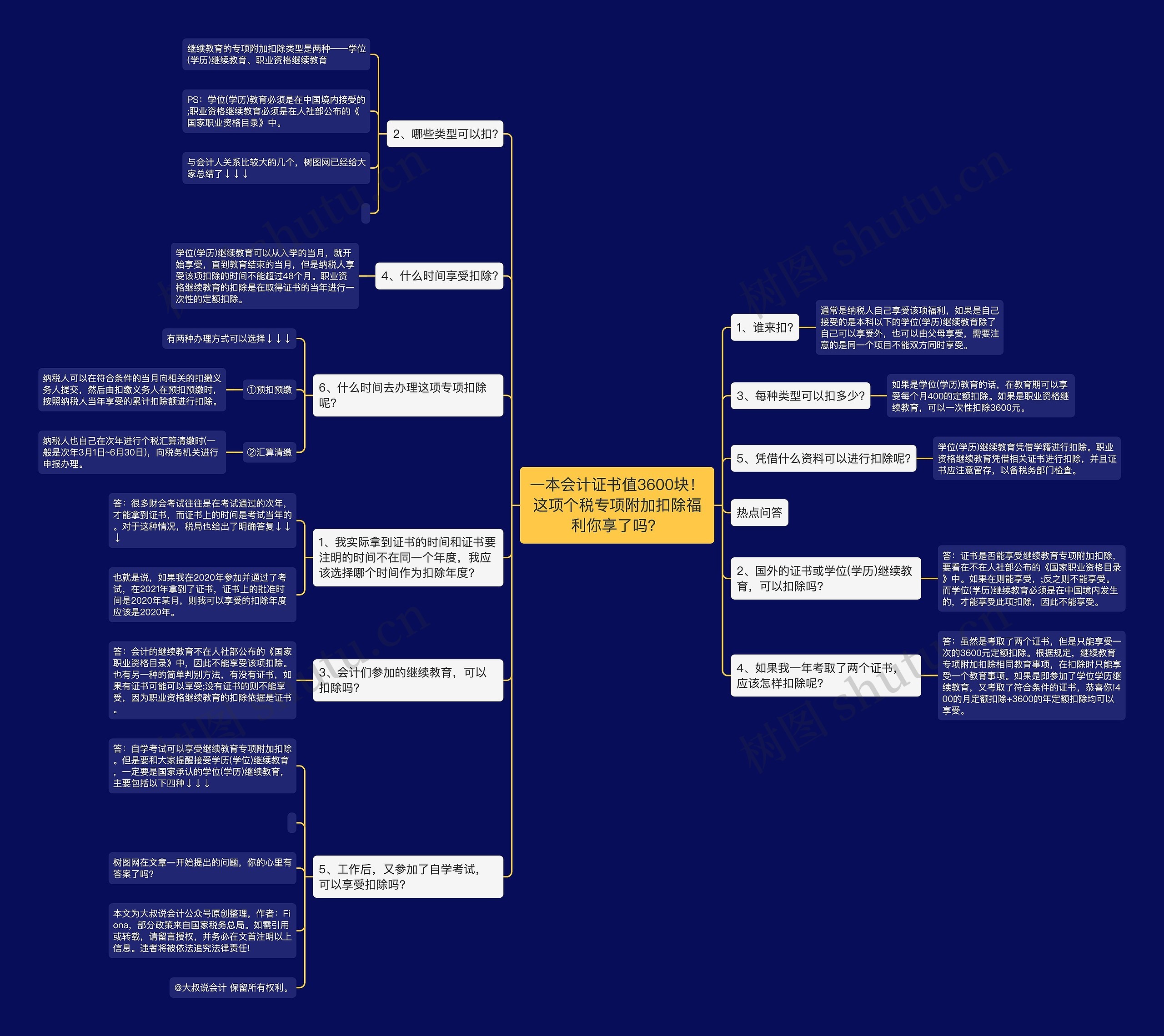 一本会计证书值3600块！这项个税专项附加扣除福利你享了吗？思维导图