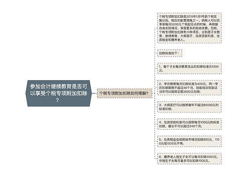 参加会计继续教育是否可以享受个税专项附加扣除？