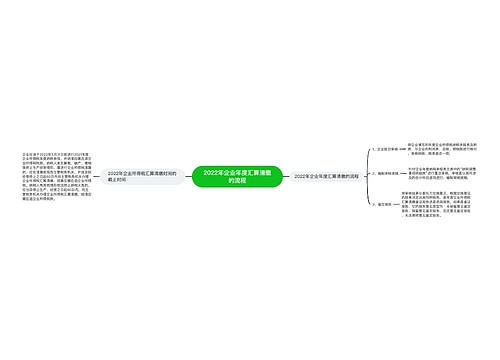 2022年企业年度汇算清缴的流程