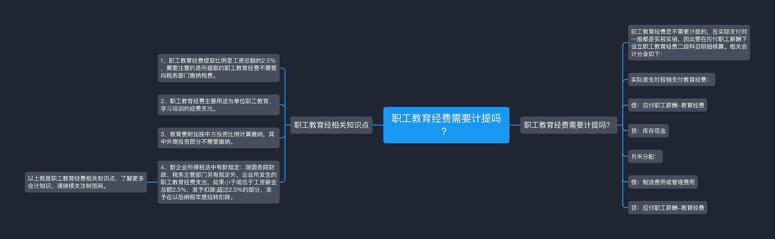 职工教育经费需要计提吗？