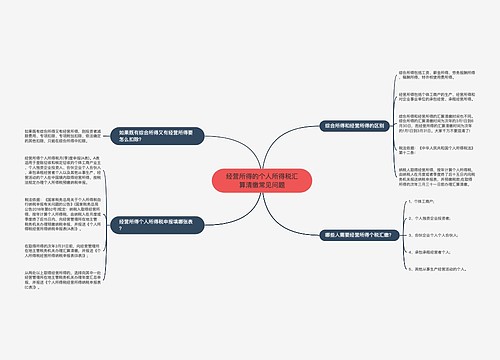 经营所得的个人所得税汇算清缴常见问题