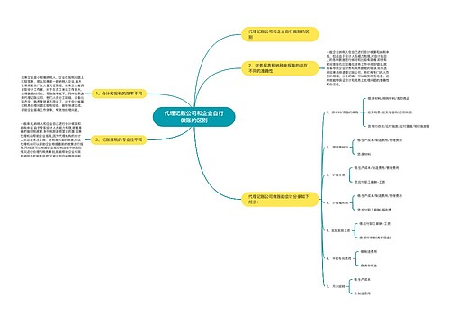 代理记账公司和企业自行做账的区别
