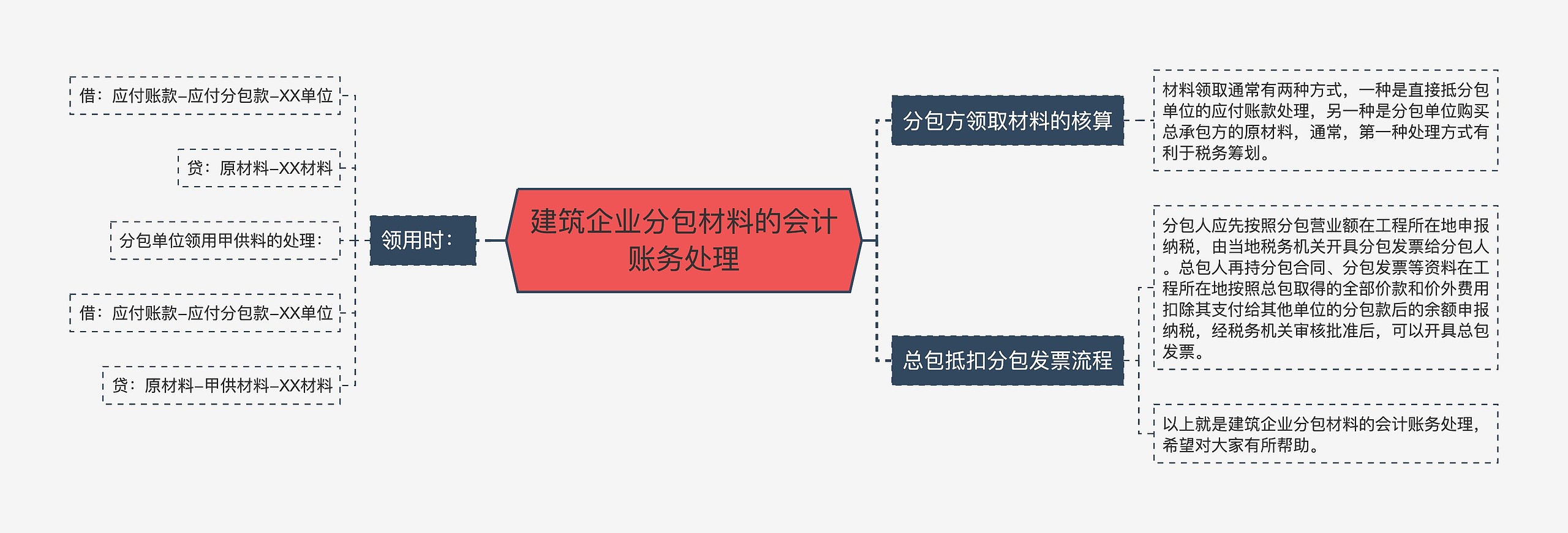 建筑企业分包材料的会计账务处理