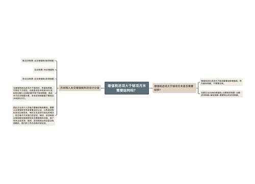 增值税进项大于销项月末需要结转吗？