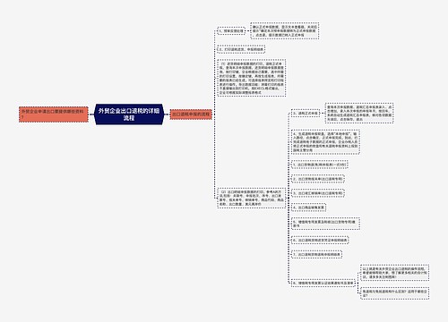 外贸企业出口退税的详细流程