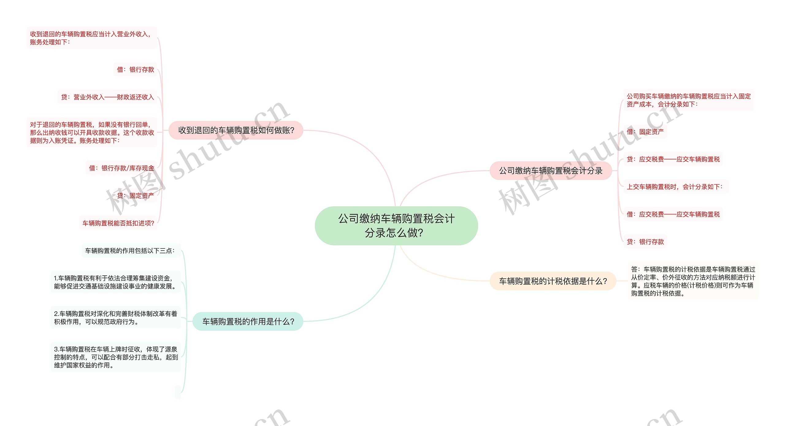 公司缴纳车辆购置税会计分录怎么做？