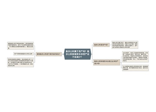 盈余公积属于资产吗？盈余公积转增资本净资产会不会减少？