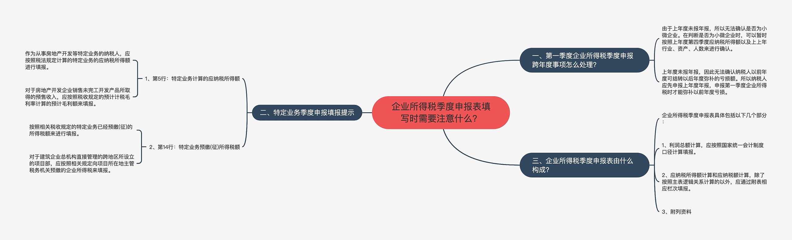 企业所得税季度申报表填写时需要注意什么？