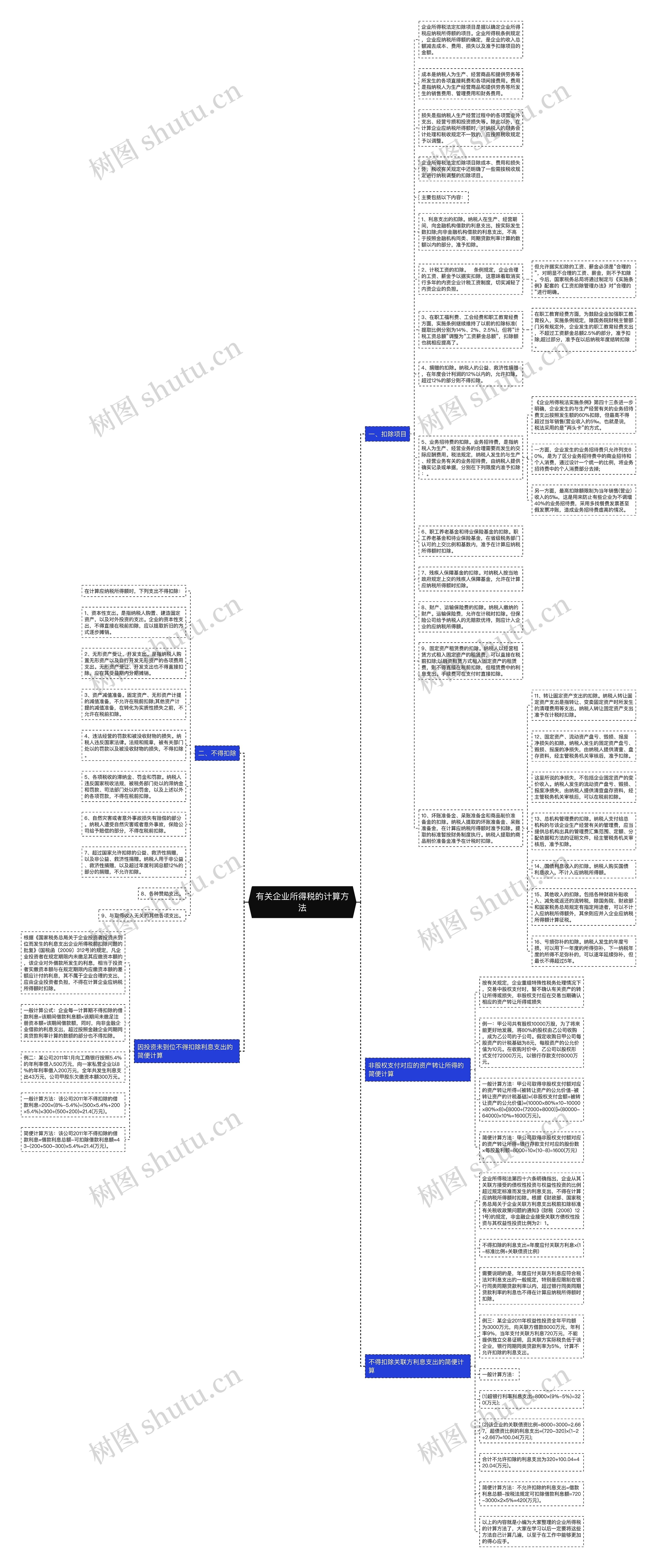 有关企业所得税的计算方法思维导图