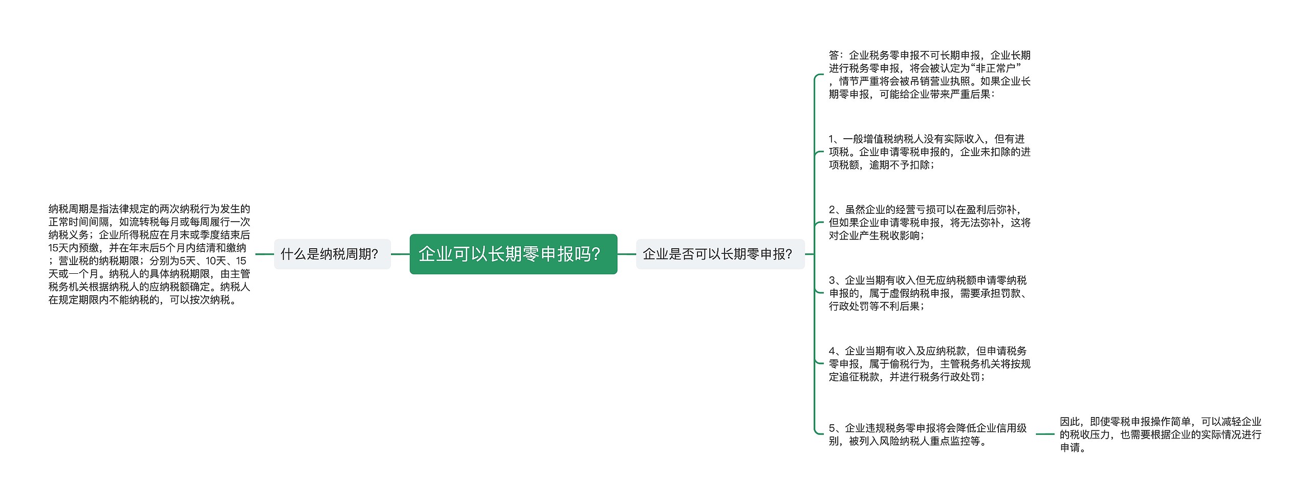 企业可以长期零申报吗？