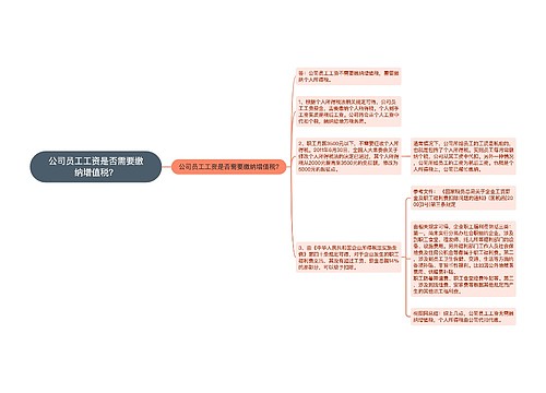 公司员工工资是否需要缴纳增值税？