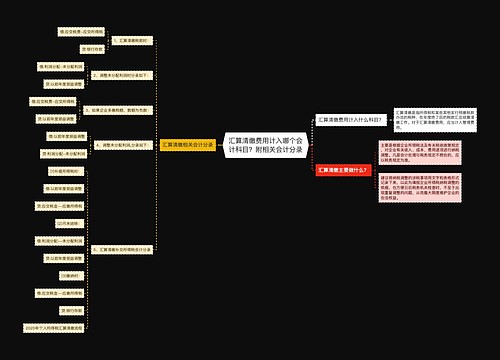 汇算清缴费用计入哪个会计科目？附相关会计分录思维导图