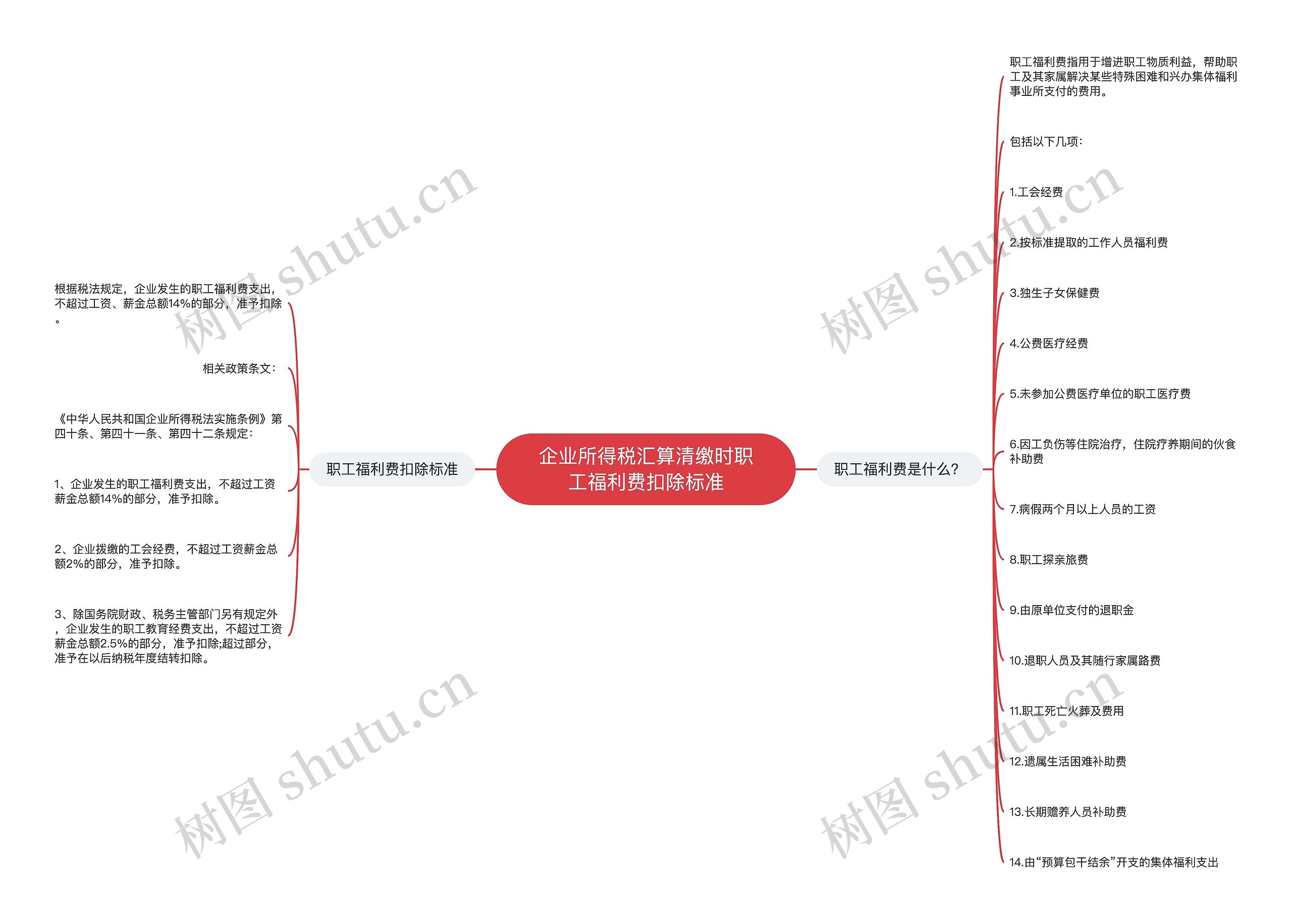 企业所得税汇算清缴时职工福利费扣除标准思维导图