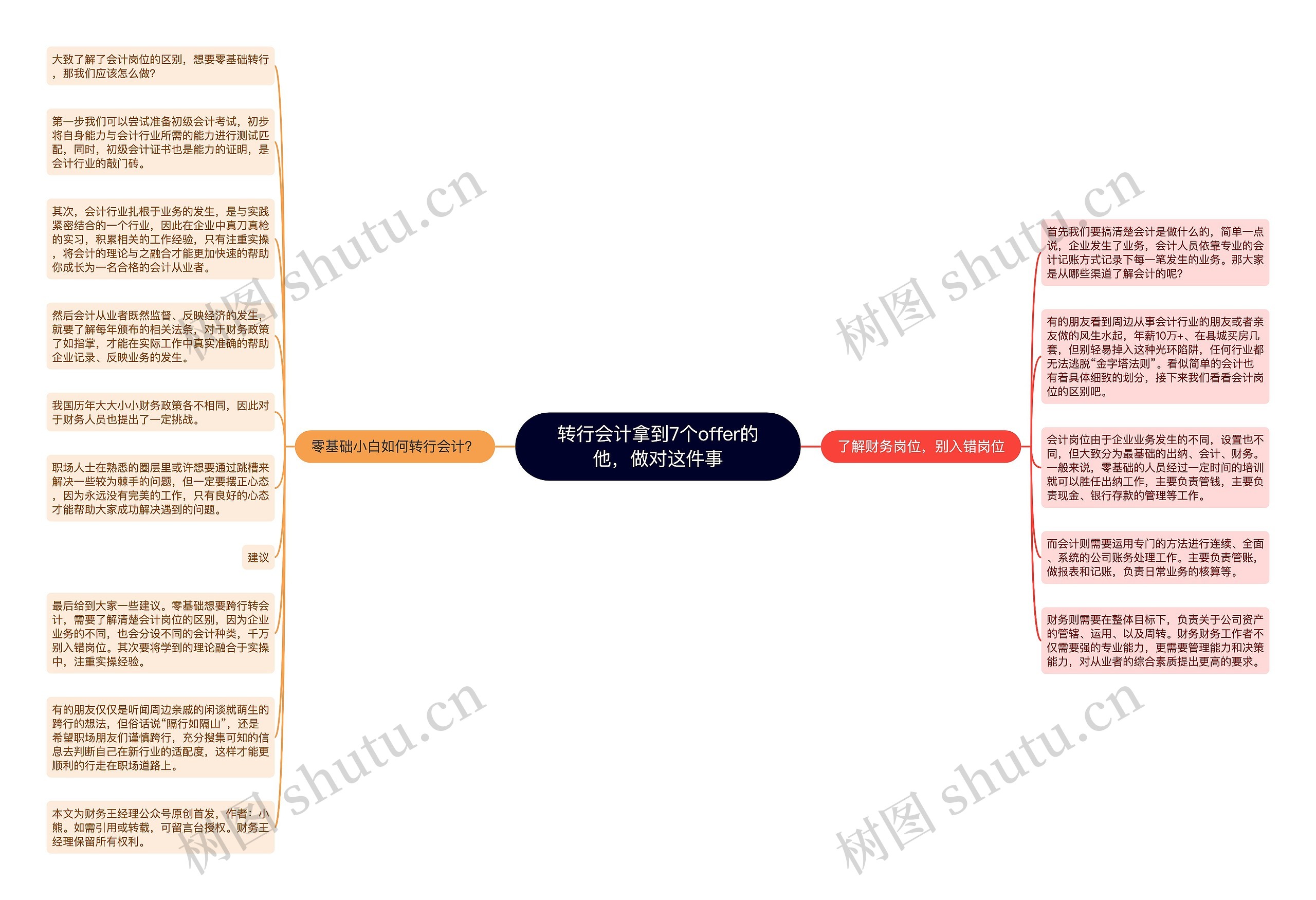 转行会计拿到7个offer的他，做对这件事