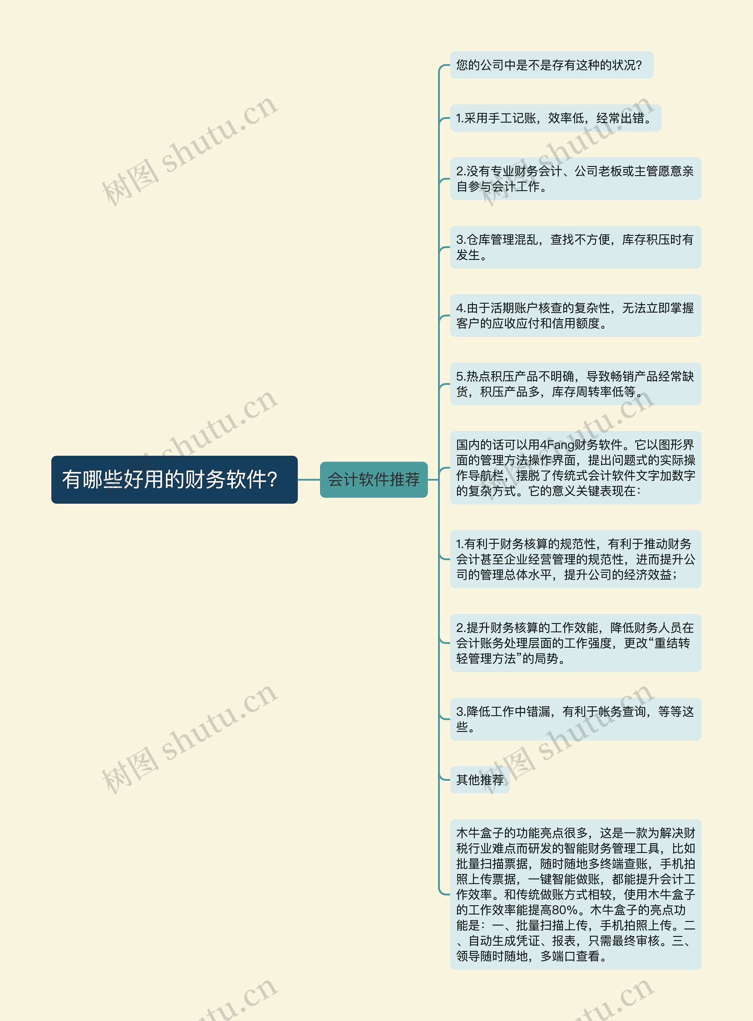 有哪些好用的财务软件？