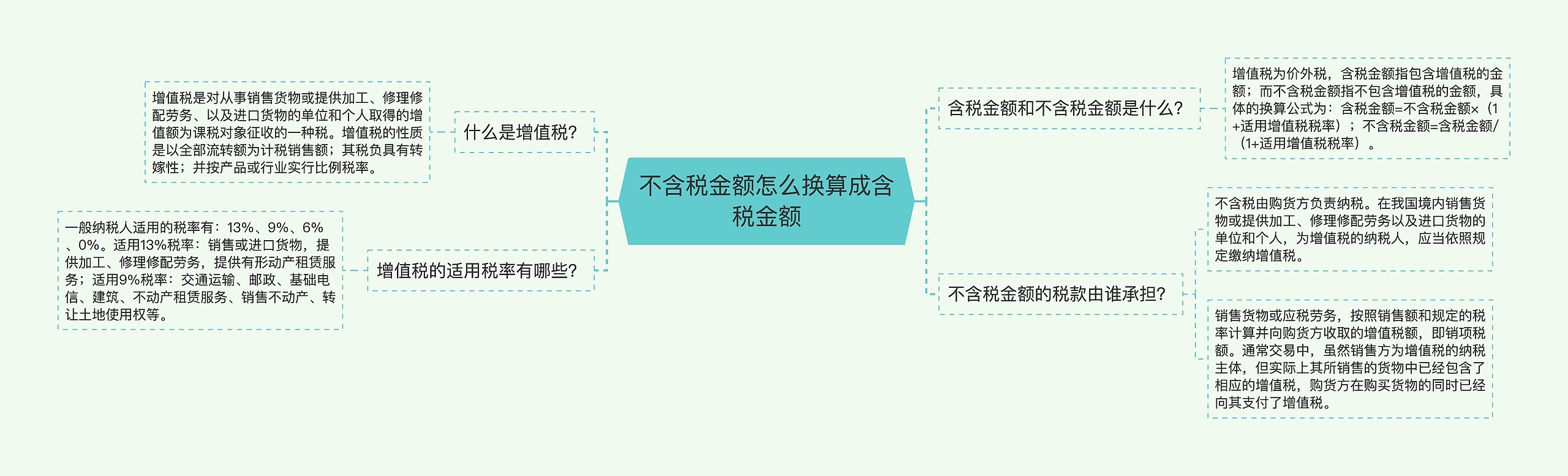 不含税金额怎么换算成含税金额