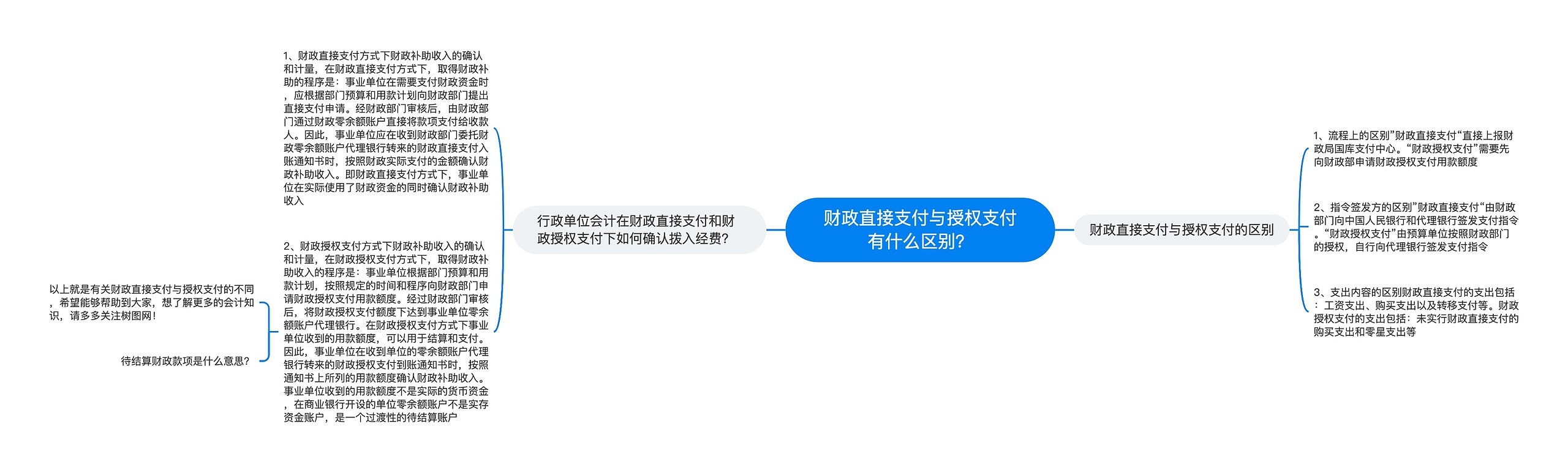 财政直接支付与授权支付有什么区别？