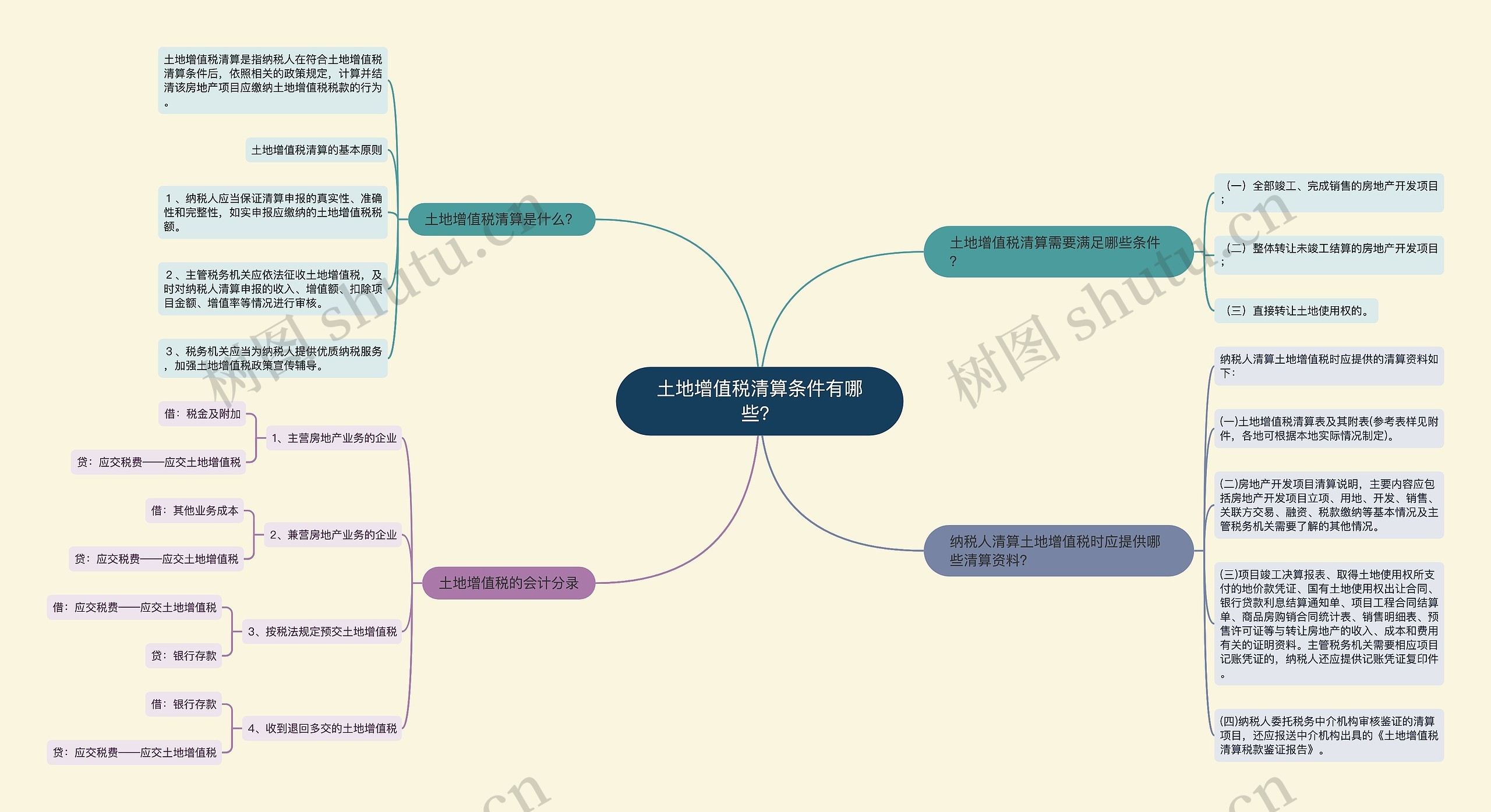 土地增值税清算条件有哪些？