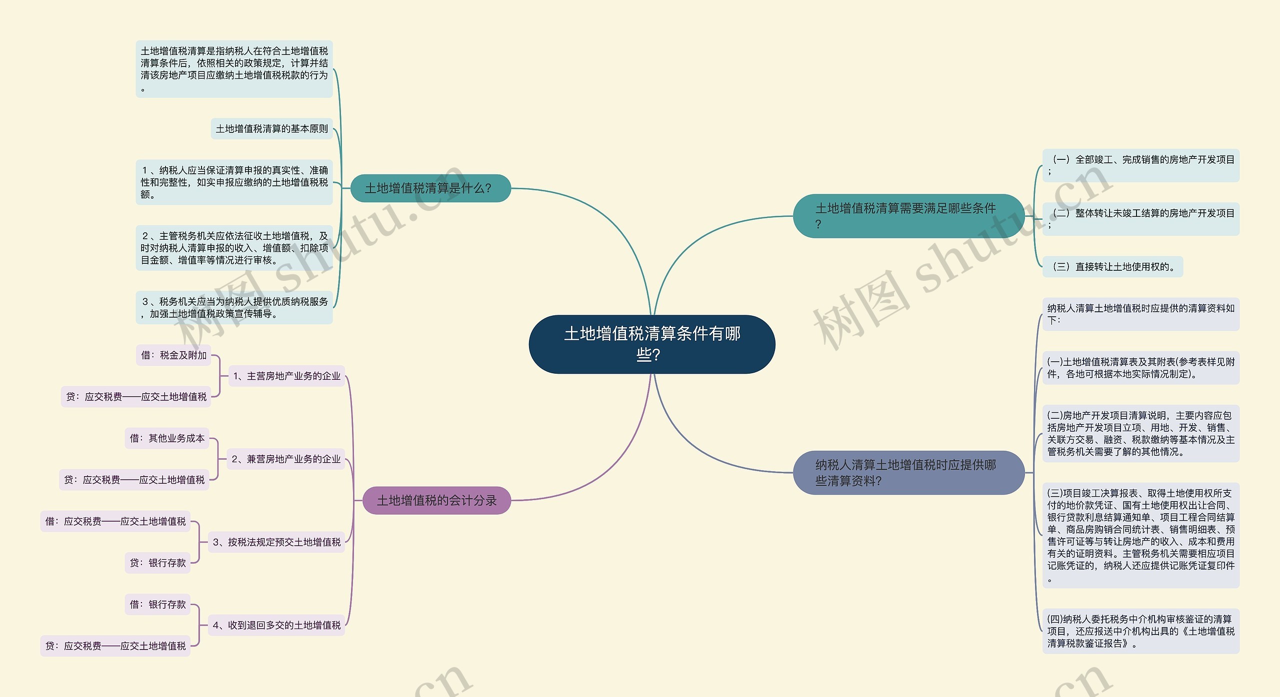 土地增值税清算条件有哪些？思维导图