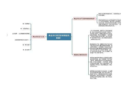 商业折扣是否影响增值税核算？