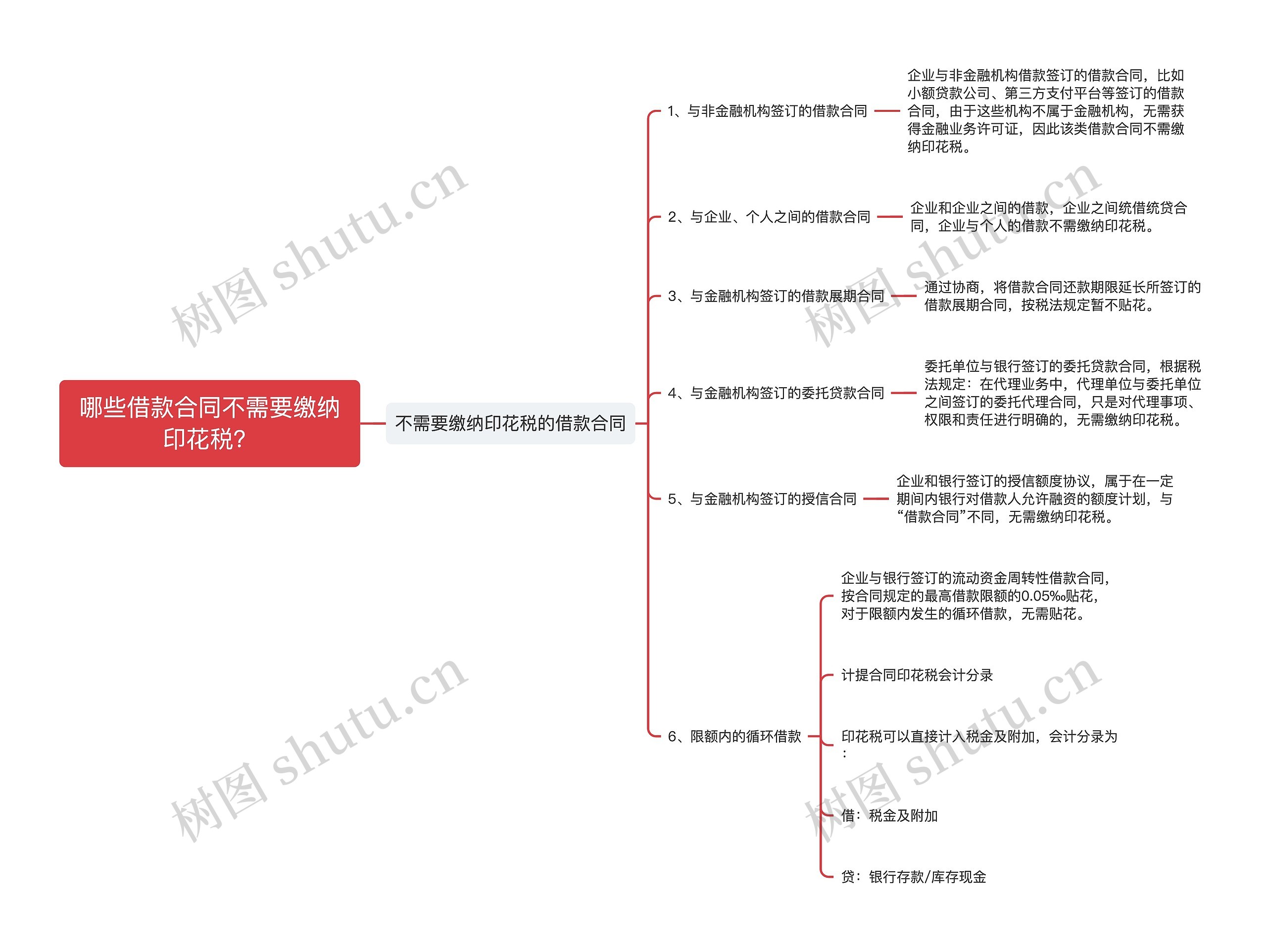 哪些借款合同不需要缴纳印花税？