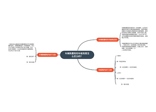 车辆购置税和车船税是怎么区分的？
