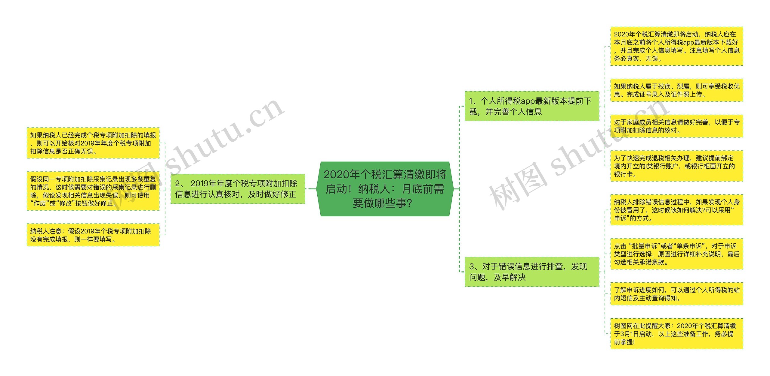 2020年个税汇算清缴即将启动!纳税人:月底前需要做哪些事? 2020年个税汇算清缴即将启动!纳税人:月底前需要做哪些事?