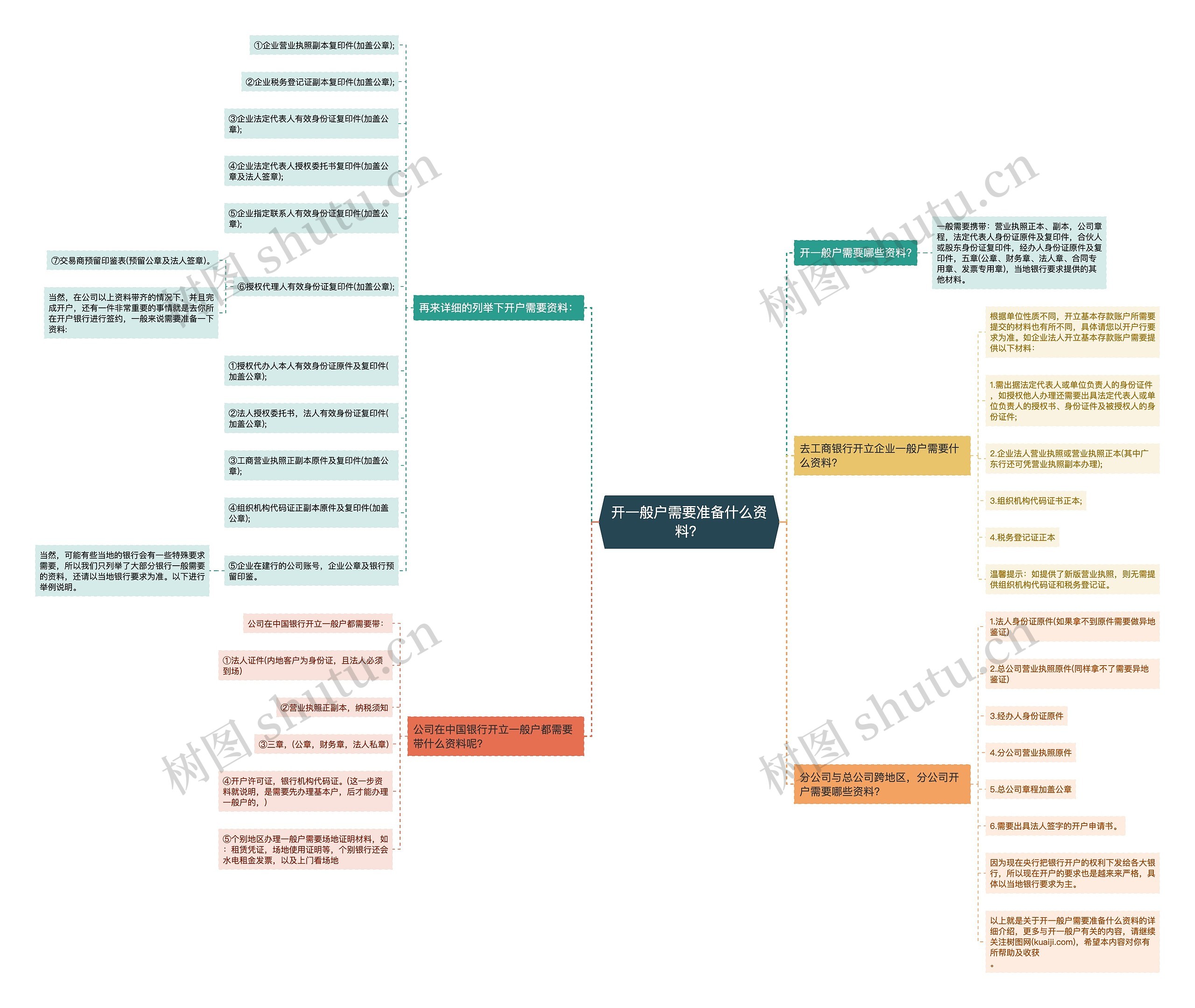 开一般户需要准备什么资料？思维导图