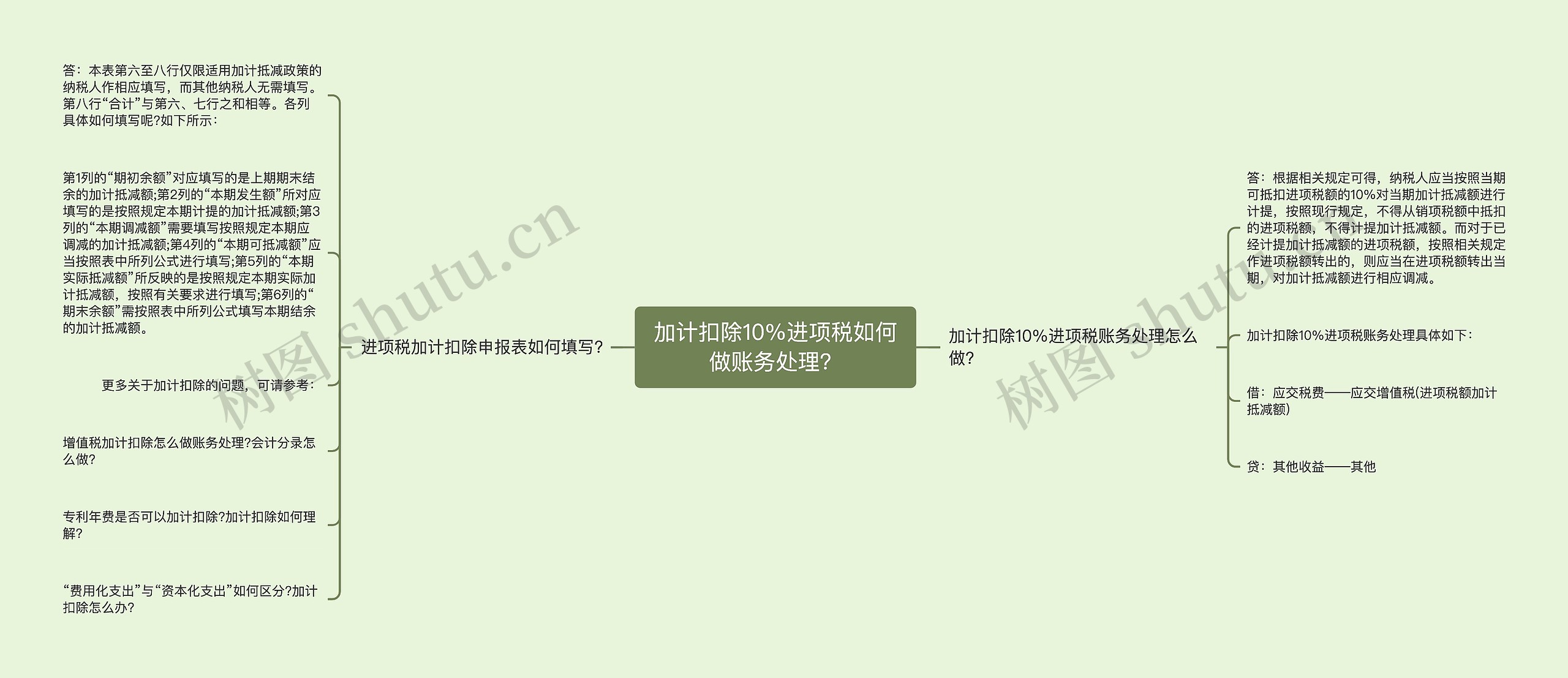 加计扣除10%进项税如何做账务处理？